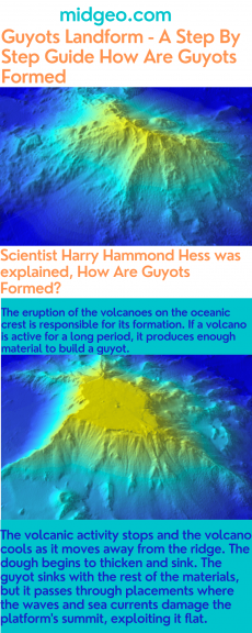 The Best Step By Step Guide How Are Guyots Formed - Landform 3 how are guyots formed