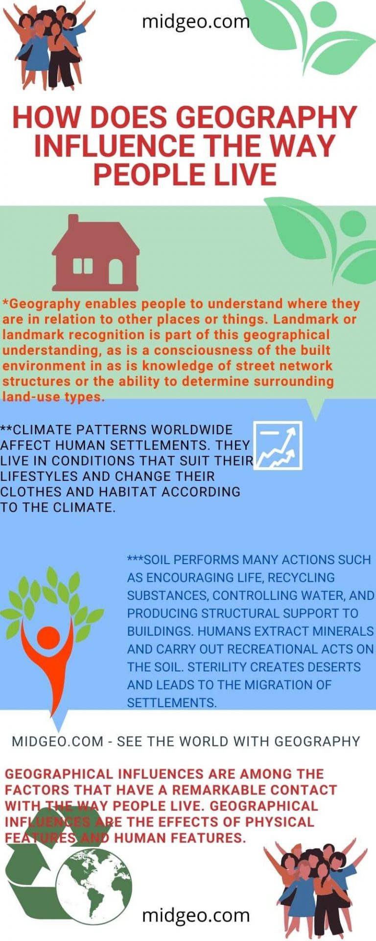 How Does Geography Influence The Way People Live