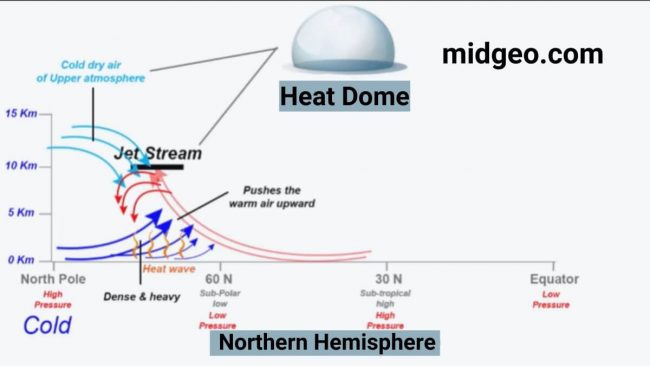 heat dome