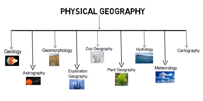What is Geography? What is the Study of Geography? 4 what is geography,what is the study of geography,why do we study geography