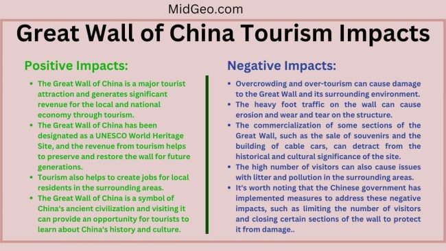 When Was the Great Wall of China Built and Finished? 2 Great Wall of China Tourism Impacts
