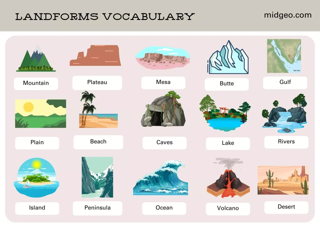 What are Landforms? Substantial Types of Landforms, Formation, Example 5 learn landforms vocabulary