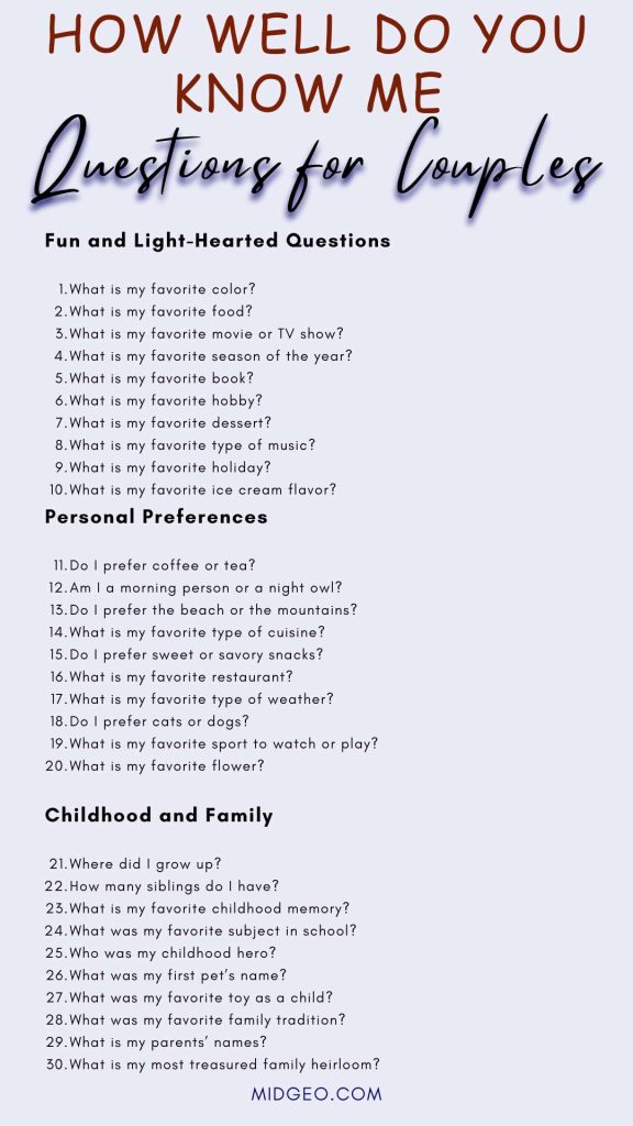 101 How Well Do You Know Me Questions for Couples: Discover New Things About Your Partner 2 101 How Well Do You Know Me Questions for Couples 1